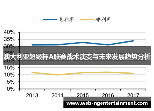 澳大利亚超级杯A联赛战术演变与未来发展趋势分析 澳大利亚超级杯A联赛战术演变与未来发展趋势分析