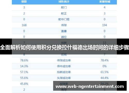 全面解析如何使用积分兑换拉什福德出场时间的详细步骤 全面解析如何使用积分兑换拉什福德出场时间的详细步骤