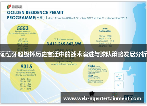 葡萄牙超级杯历史变迁中的战术演进与球队策略发展分析 葡萄牙超级杯历史变迁中的战术演进与球队策略发展分析