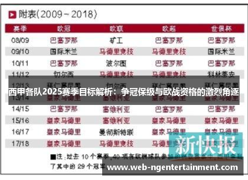 西甲各队2025赛季目标解析:争冠保级与欧战资格的激烈角逐 西甲各队2025赛季目标解析:争冠保级与欧战资格的激烈角逐
