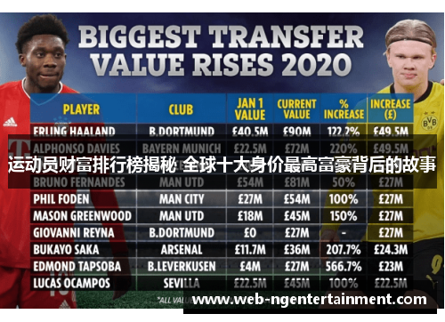 运动员财富排行榜揭秘 全球十大身价最高富豪背后的故事