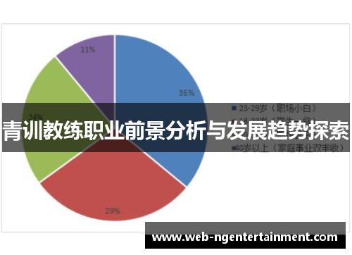 青训教练职业前景分析与发展趋势探索