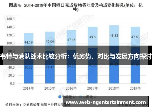韦特与港队战术比较分析:优劣势、对比与发展方向探讨 韦特与港队战术比较分析:优劣势、对比与发展方向探讨